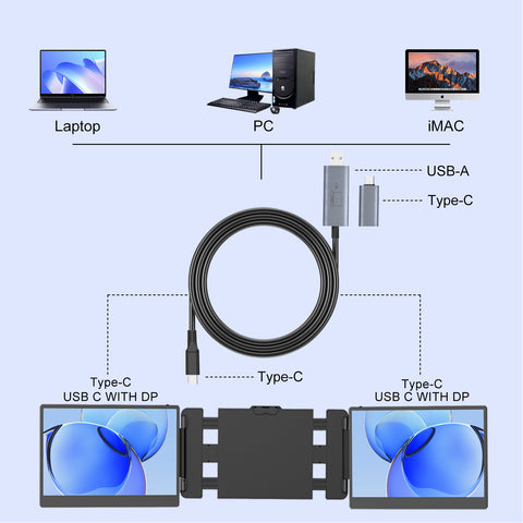H5 Video Signal Conversion Cable, USB-A/USB-C to HDMI Cable Compatible with Mac/Wins, tailored for KEFEYA screen extender